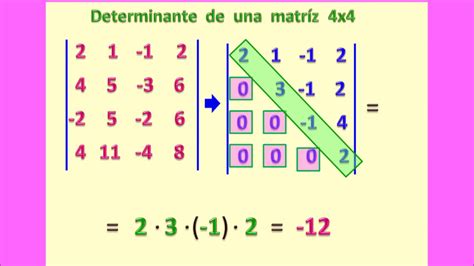 determinante matriz - matriz eisenhower